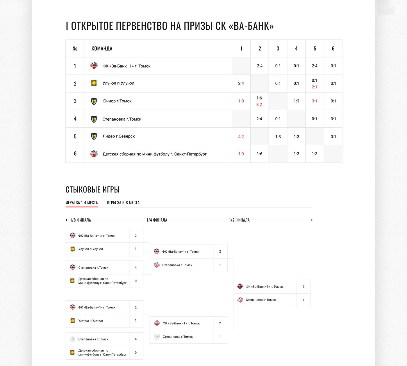 Турнирная сетка и результаты