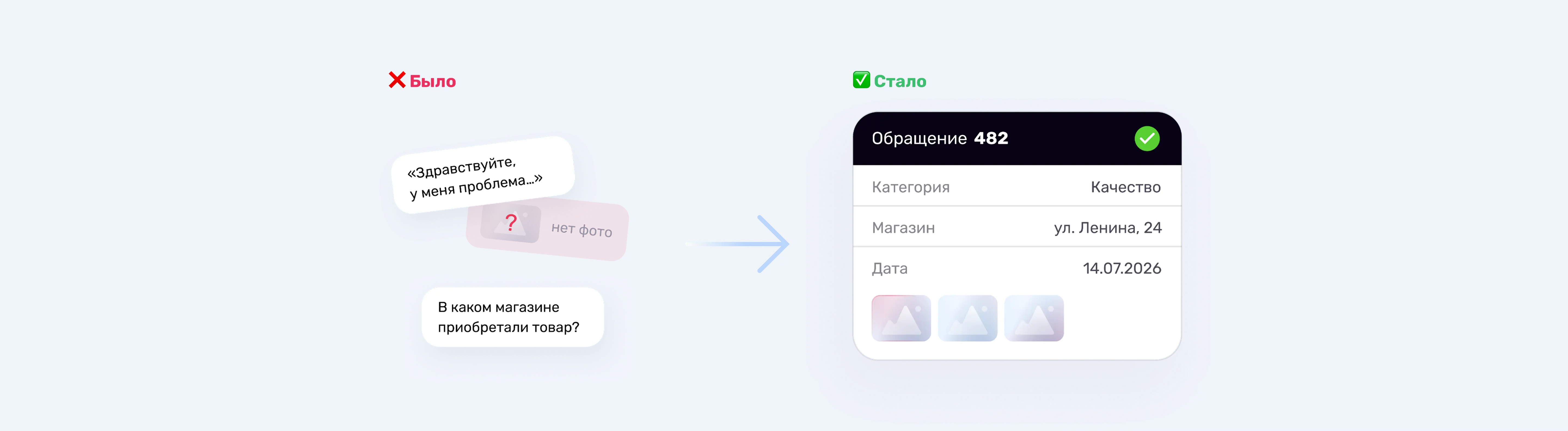 Обращения покупателей в мессенджере MAX